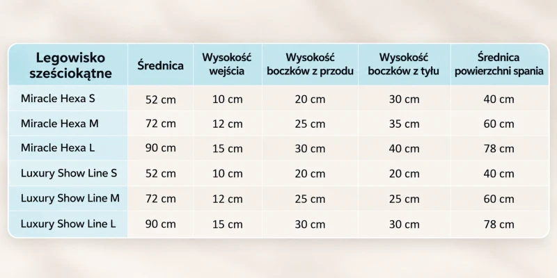 wymiary_tabela_legowisko sześciokątne.png
