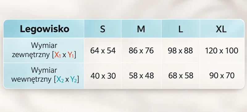wymiary_tabela_legowisko prostokątne.png